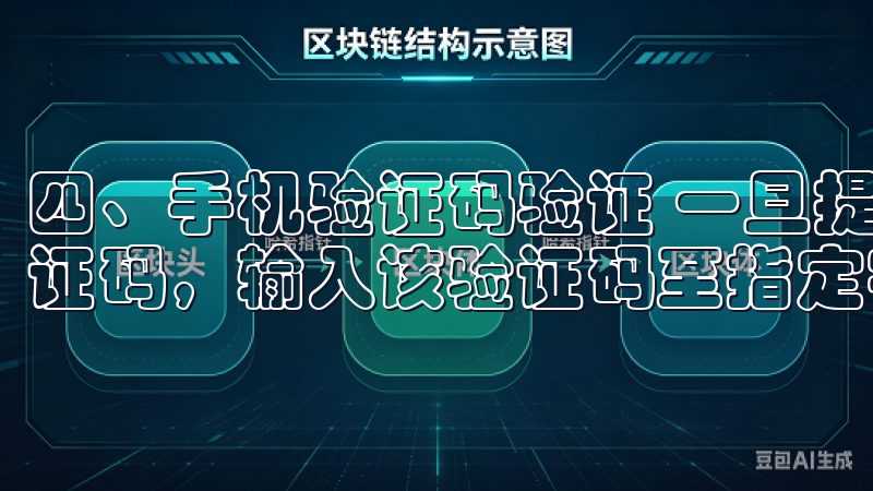 四、手机验证码验证 一旦提交信息后，你的手机会收到一条验证码，输入该验证码至指定字段，点击确认。